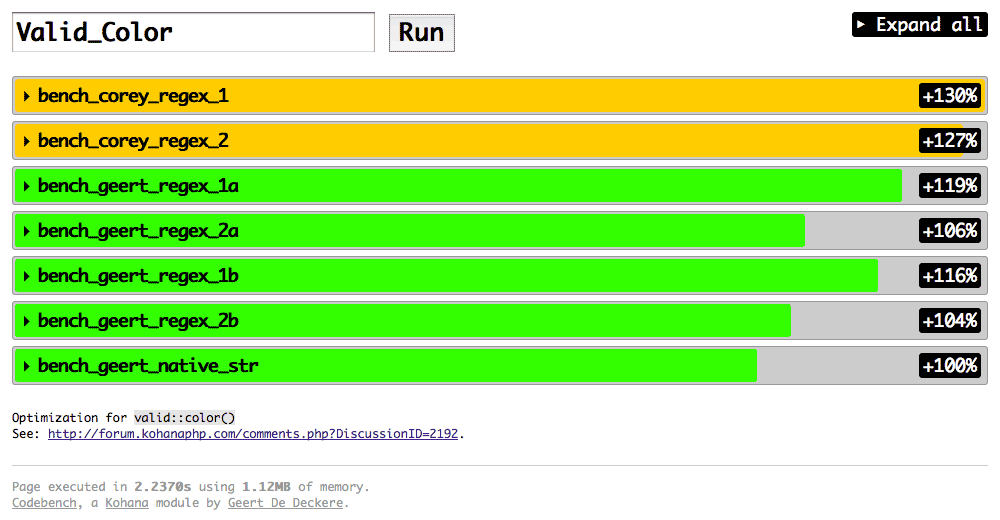 Benchmarking several ways to validate HTML color values